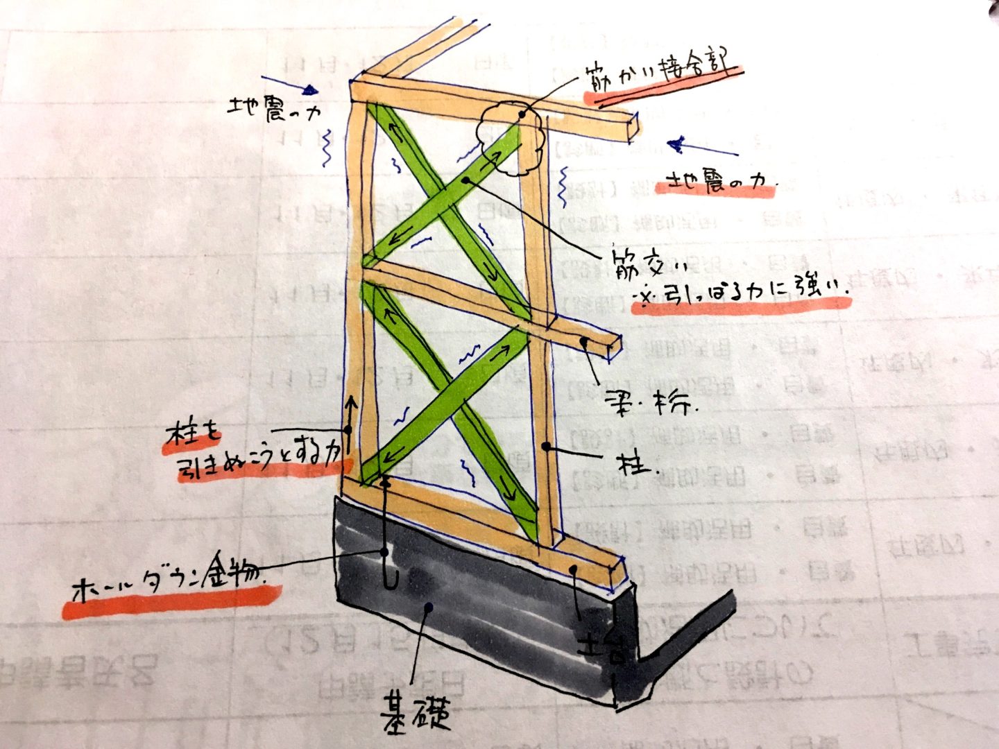 第1回 【耐震・省エネ解説】耐震化、筋交い補強について。｜お知らせ・ブログ｜熊本耐震改修研究所