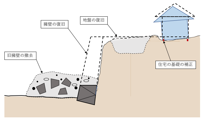 第11回 熊本市宅地復旧支援事業 お知らせ ブログ 熊本耐震改修研究所